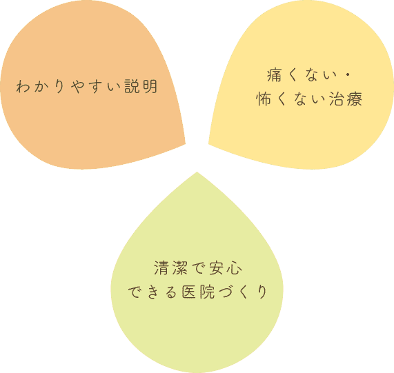 フラワーデンタルクリニックの理念